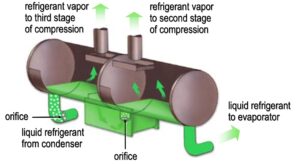 Economizer in Industrial Chiller
