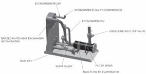 Economizer in Industrial Chiller - Braze Plate