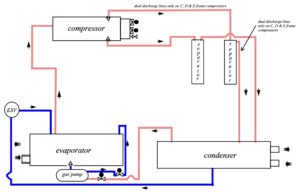 Refrigeration Flow Diagram of Industrial Chiller