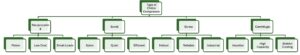 Types of Compressor used by Industrial Chillers