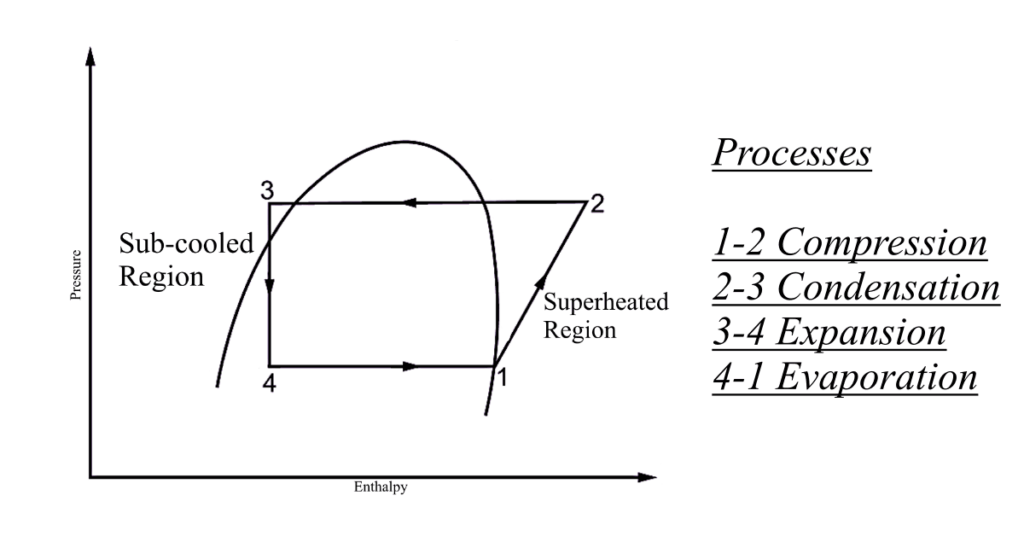 Superheat in Industrial Chiller