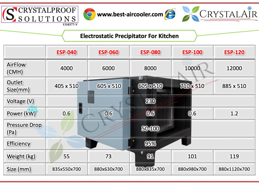CrystalAir Electrostatic Percipitator For Kitchen Catalogue