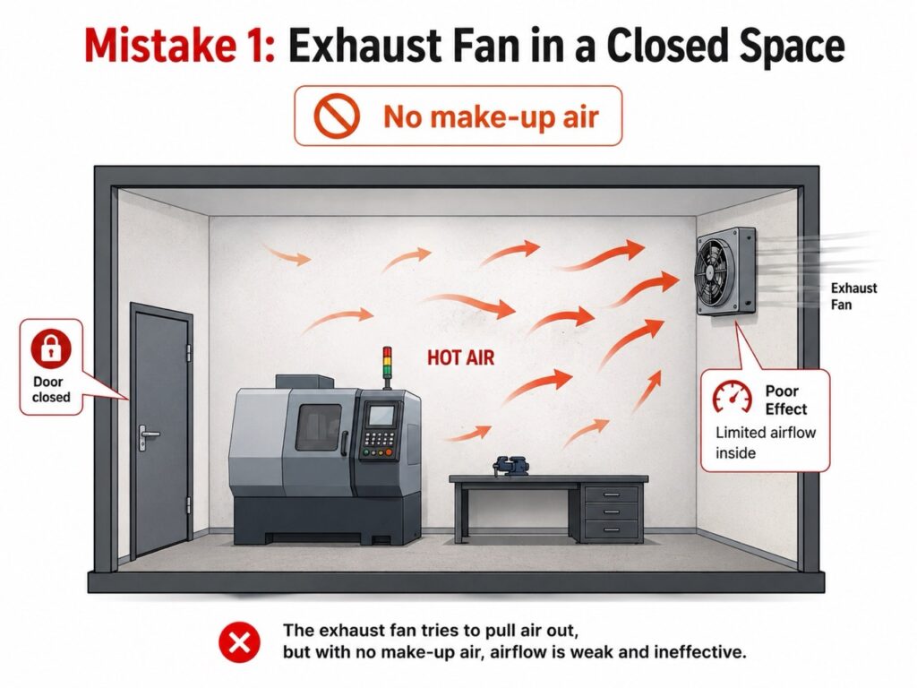 Exhaust fan installed in a closed space with no make-up air causing weak airflow