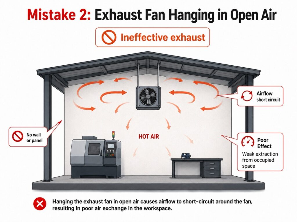 Exhaust fan hanging in open air causing airflow short circuit and poor extraction