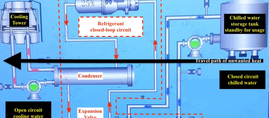 Chiller system and components