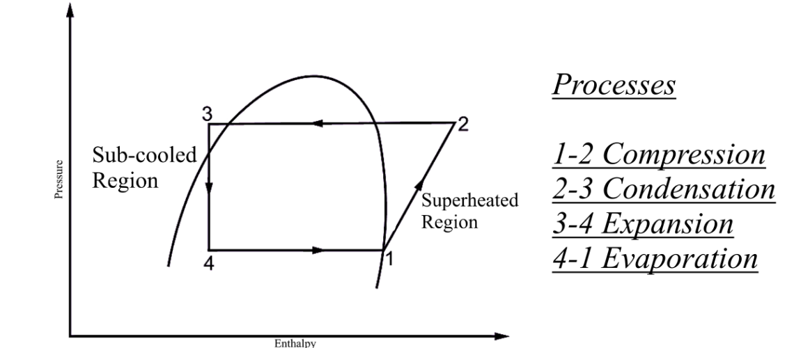 Superheat and sub-cool Chart for Industrial Chiller Superheat in Industrial Chiller
